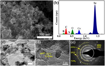 Promising CoSe2-CNT composite catalyst for efficient photoelectrochemical hydrogen evolution reaction